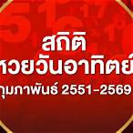 เดือนกุมภาพันธ์หวยออกวันไหน